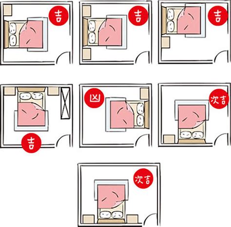 床尾對廁所化解|房間風水－床位的12種擺放禁忌與破解方法 (附圖)